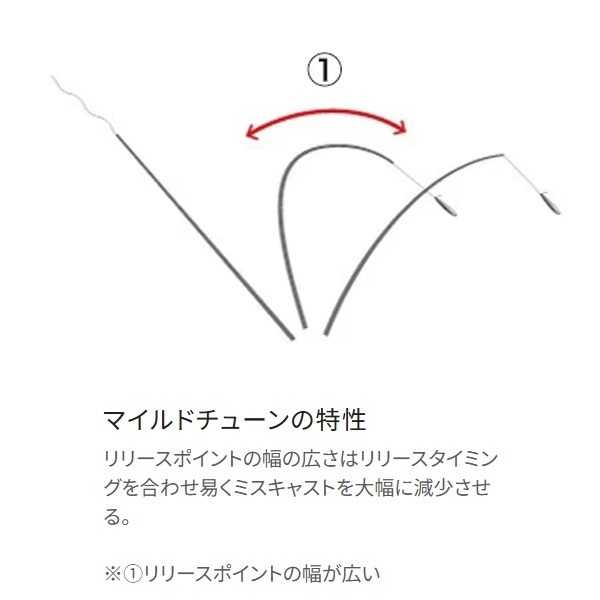 サーフゲイザー
